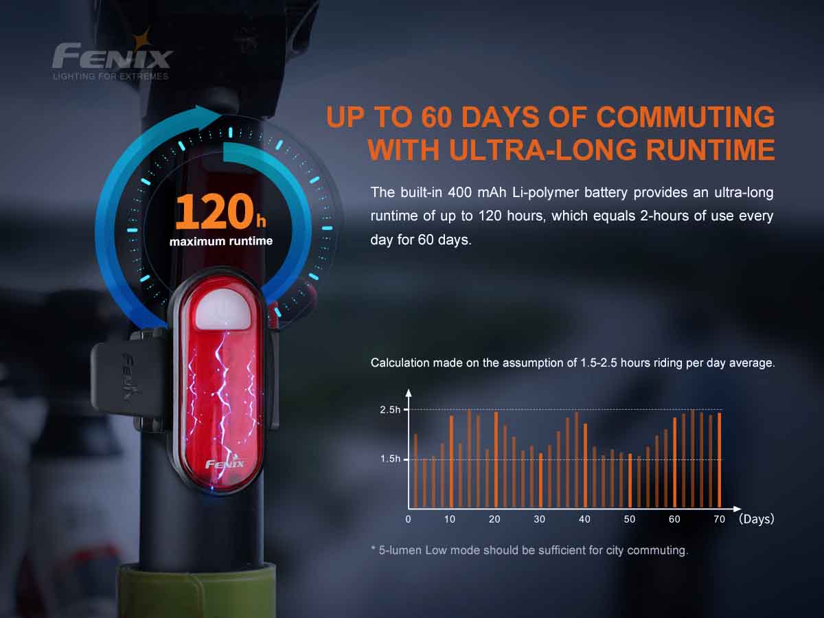 Fenix BC05R V2.0 Rechargeable Bike Taillight - Image 9