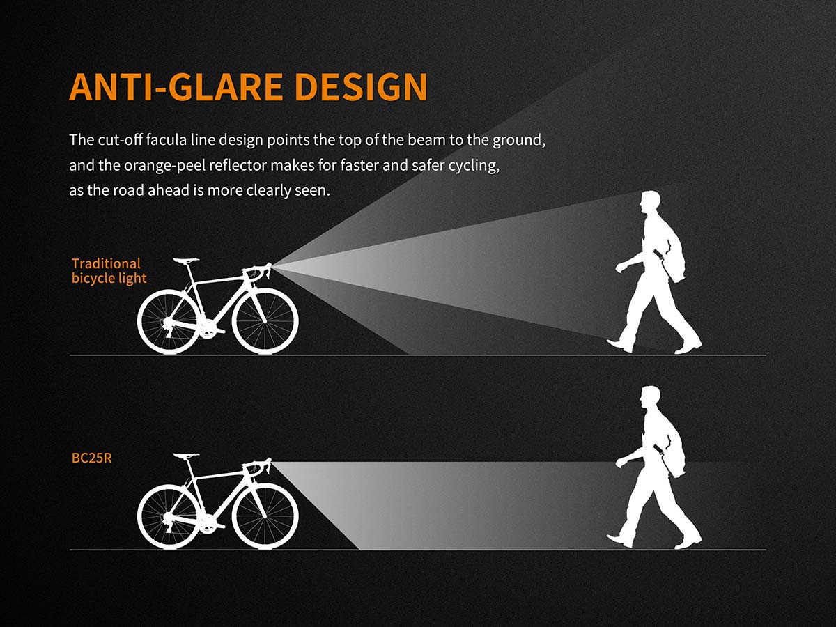 Fenix BC25R USB Rechargeable Bike Light - Image 4