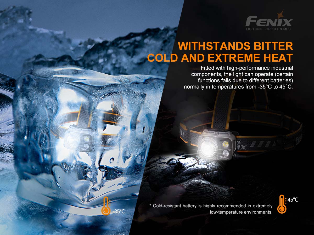 Fenix HP25R V2.0 Rechargeable Headlamp - Image 12