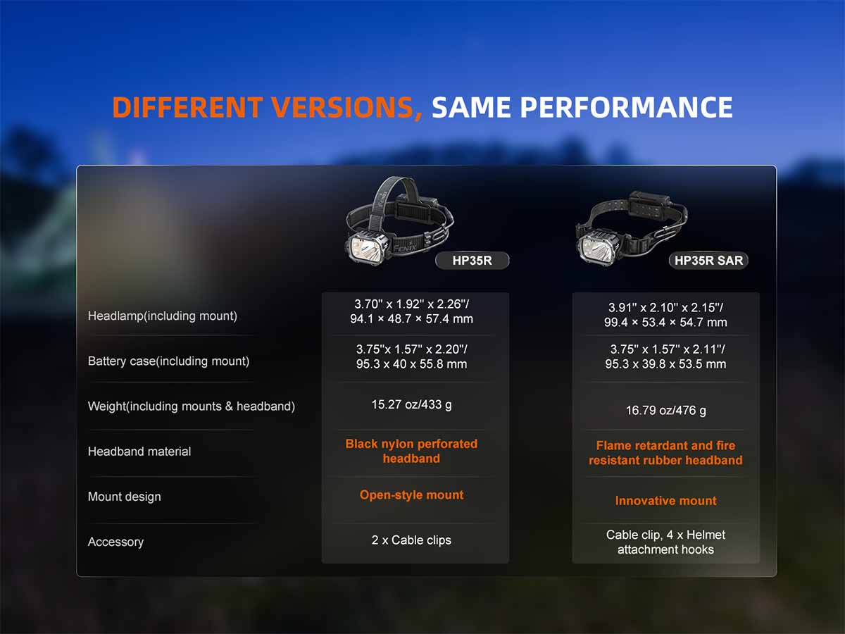 Fenix HP35R Professional Headlamp - Image 20