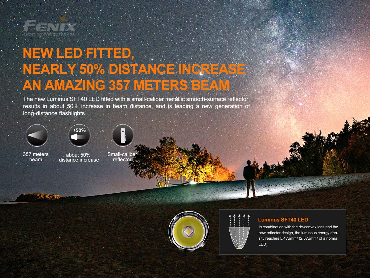 Fenix PD35 V3.0 Flashlight with Special Edition Engraved Design - Image 4